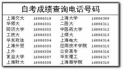 上海高教自学考成绩12月1日起可电话查询-,上