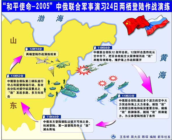 圖文：中俄聯合軍演24日兩棲登陸作戰演練圖表