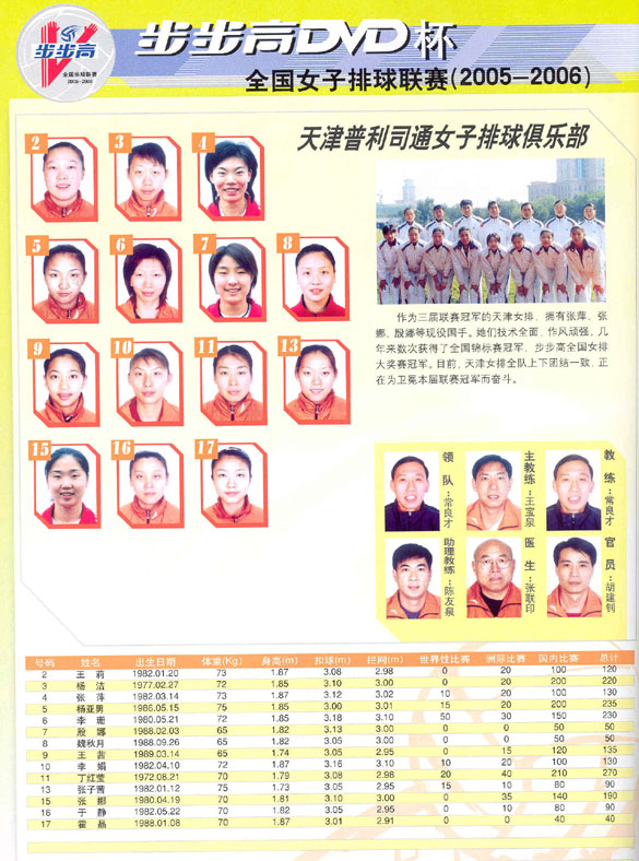 图文-05-06赛季全国女排联赛俱乐部巡礼天津