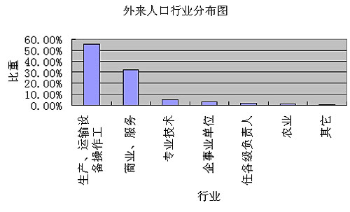 天津摸清人口家底 常住人口达1043万-人口