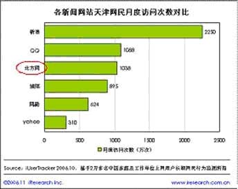 pr社图片大全浏览_人均浏览次数(3)