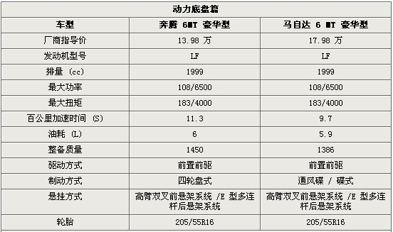 整车整备质量_人均整备质量值(3)