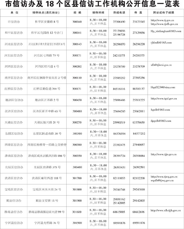 天津信访办和各区县信访工作机构联系方式公布