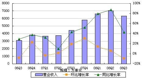 九城宫生态园_九城 收入(2)