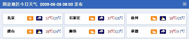 京津冀豫等地今日將有35℃以上高溫天氣