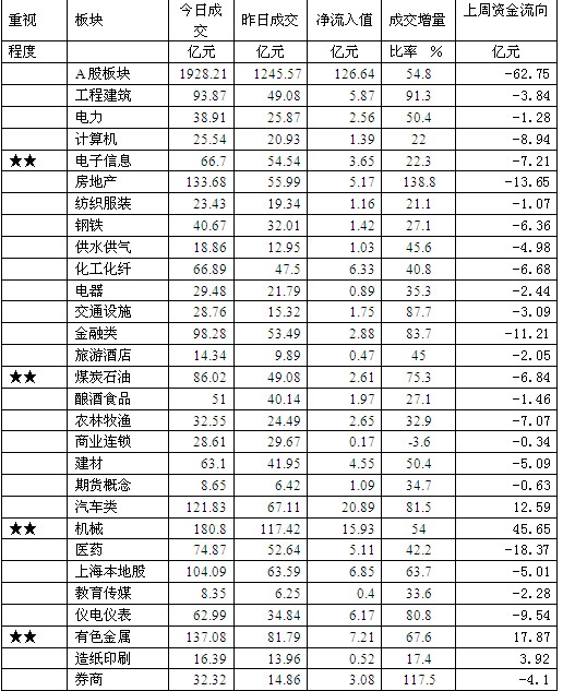 广州万隆:资金流向与热点板块分析(1月27日)-广