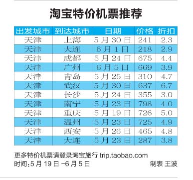 哪里买机票最便宜特价机票推荐 7851072_868227.jpg