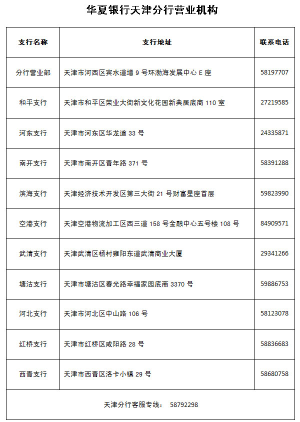天津市ETC联网收费系统用户过万 华夏速通卡