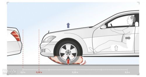 最安全的奔驰车 浅析全新奔驰ESF安全概念车