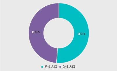 第六次人口普查_福建省人口普查数据