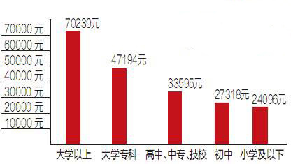 华西村人均收入_天津市历年人均收入