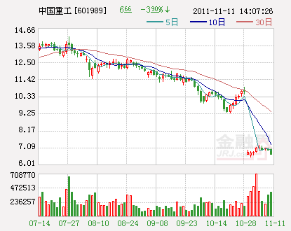中国重工:发可转债业务实力全面提升 买入评级