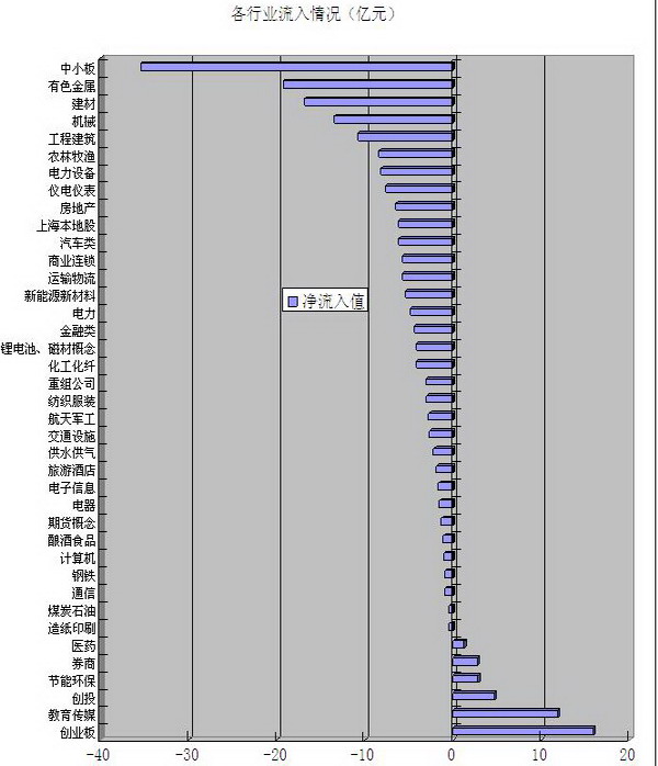 广州万隆:资金流向与热点板块分析(11月11日)