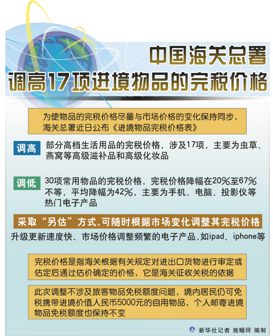中国海关总署调高17项进境物品的完税价格(图