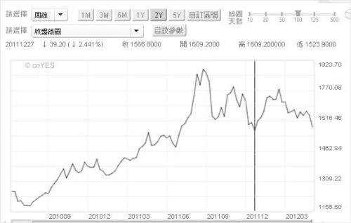 投资黄金的正确定义:储存黄金 不是投资黄金-货