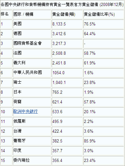 投资黄金的正确定义:储存黄金 不是投资黄金-货
