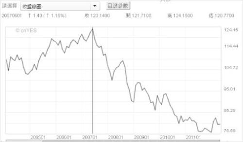 投资黄金的正确定义:储存黄金 不是投资黄金-货