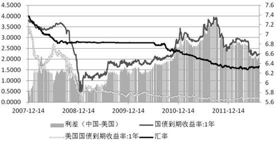 中美汇率变动的影响因素-汇率变动,购买力,外汇