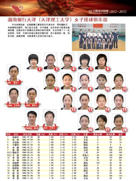 新赛季天津女排名单:队长魏秋月领军 李珊在列