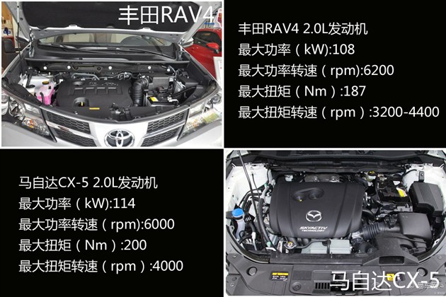 丰田RAV4对比马自达CX 5 日系SUV之战高清图片