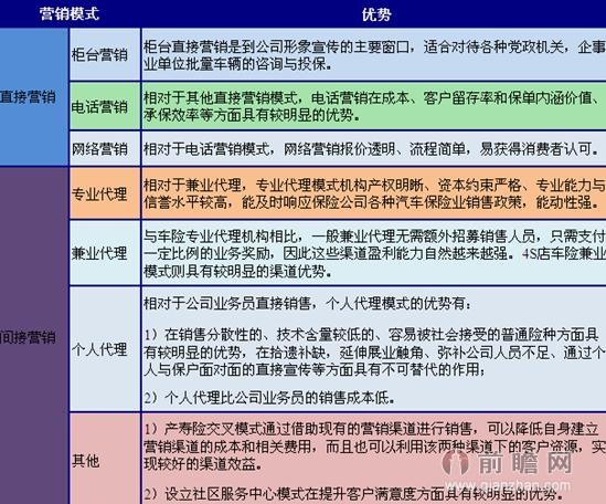 收入证明_兼业代理保费收入(2)