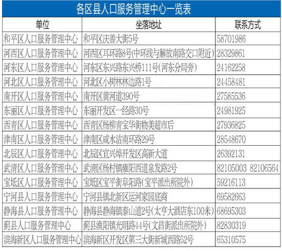 天津市各区县人口服务管理中心-居住证,人口服