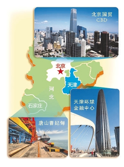龙:协同发展京津冀 牢牢把握新时期首都城市战略定位