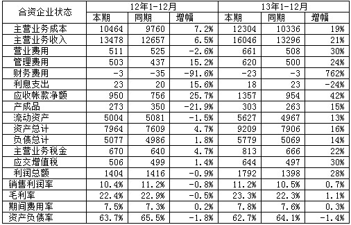 收入证明_销售收入分析报告(2)