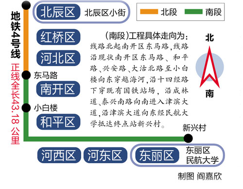 天津地铁4号线南段2017年投用 与6条轨道线换乘