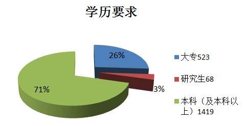 2015年海南省公务员公告解读及职位表分析