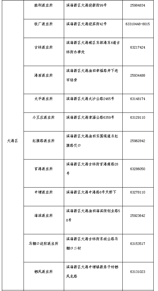 天津市居民身份证受理点一览表