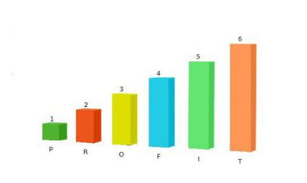 做Android程序员的7大理由,达内Android培训专