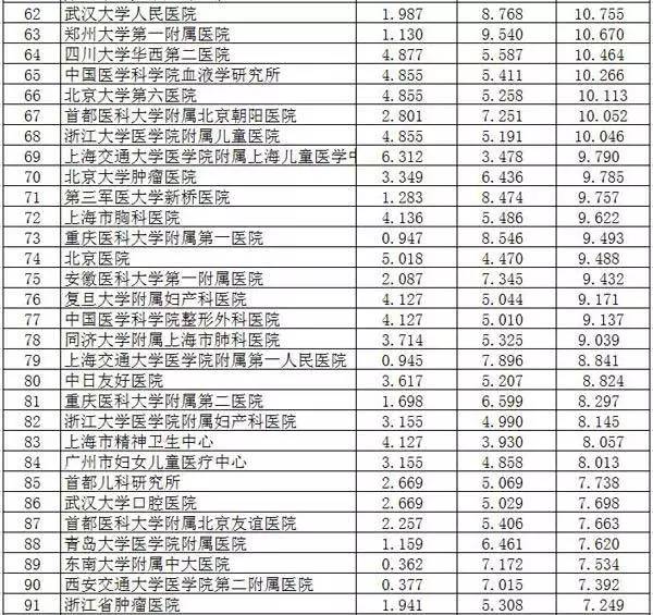 2014年中国最佳医院排行榜发布 天津两医院上