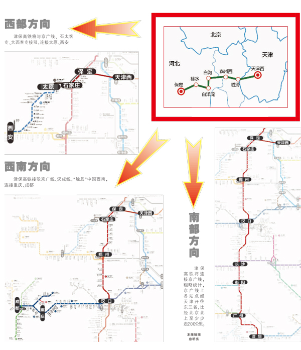 津保铁路12月底开通 天津高铁网络从半圆到整