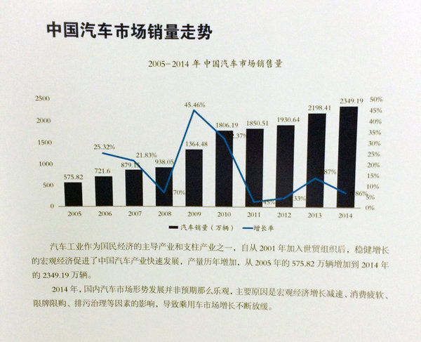 华西村人均收入_人均保有量 英语(3)