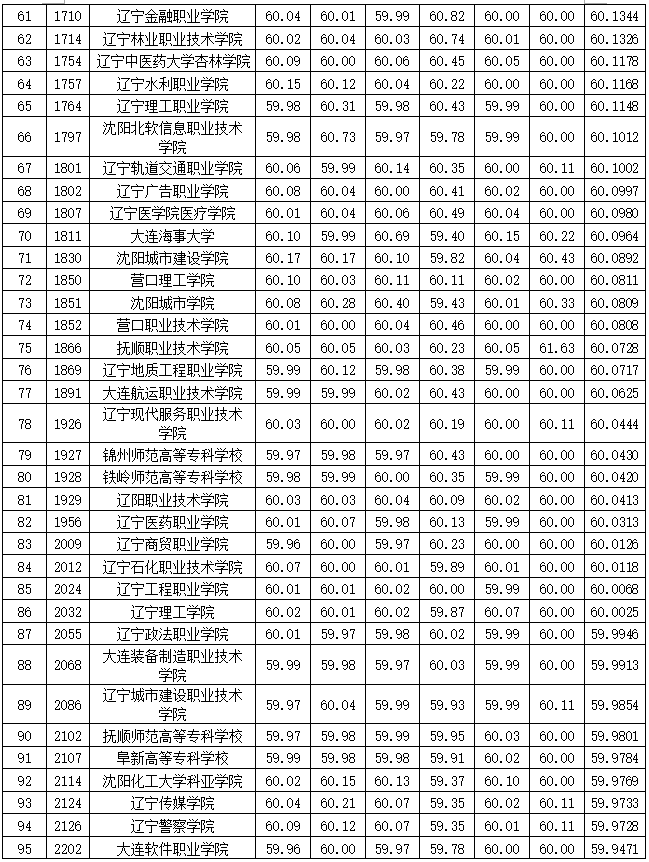 2015年中国高校网络传播美誉度排行榜