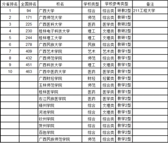 2019河南省大学排行榜_2019中国最好大学排名 河南省高校