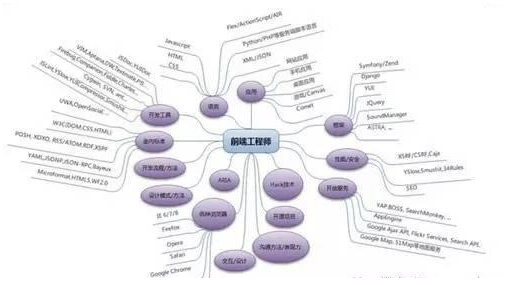 百度前端技术学院_前端后端收入比(2)