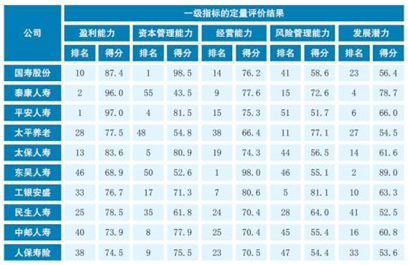 泰康人寿获评2017中国市场竞争力十佳寿险公
