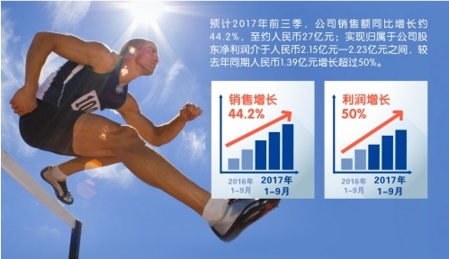 原装婴儿奶粉销售_2017奶粉销售收入排行(3)