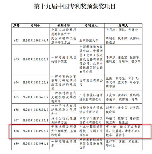 酷派集团5G通信标准专利荣获中国专利奖