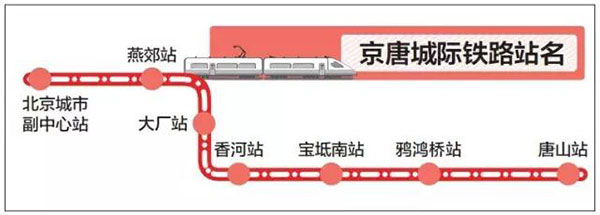 天津将建至雄安新区城际铁路 提升区域经济竞
