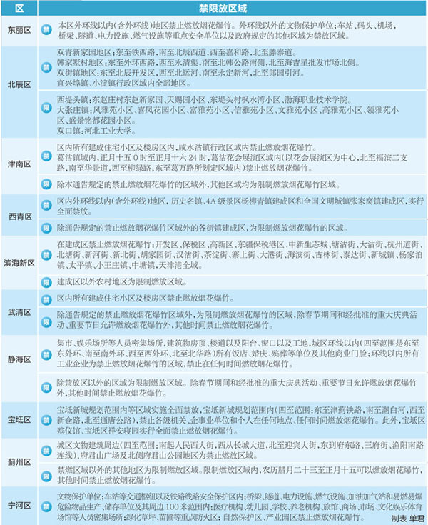 新时代新风气 天津七成以上群众支持禁止燃放