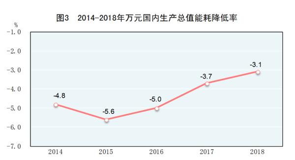 中华人民共和国2018年国民经济和社会发展统