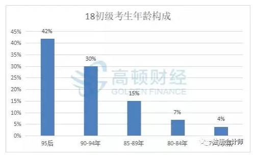 注册会计师有多难考呢?和初级相比难在哪?(最新发布)