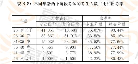 注册会计师有多难考呢?和初级相比难在哪?(最新发布)