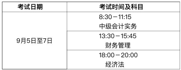 2020年中级会计师考试题量减少!难度是不是也降低了?(最新发布)