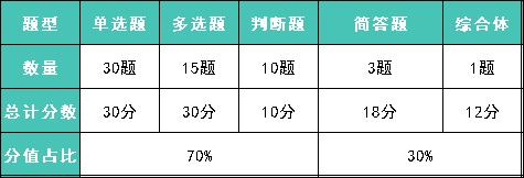 2020年中级会计师考试题量减少!难度是不是也降低了?(最新发布)