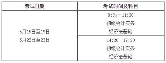233网校教育：2021年中级会计师考试报名安排有变？（最新发布）