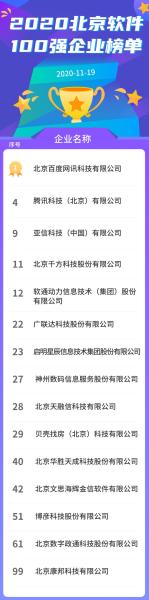 中关村软件园15家企业入选“2020北京软件100强企业榜”